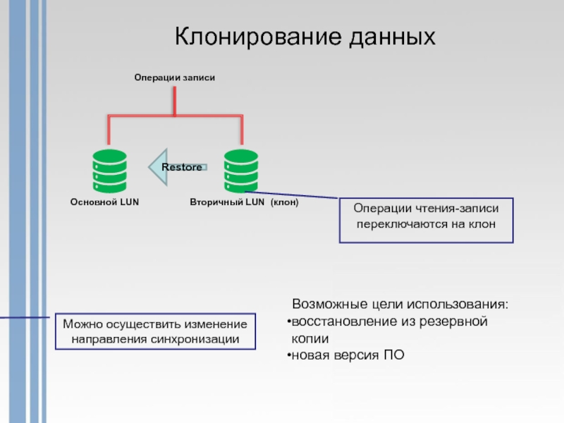 Смена осуществлена