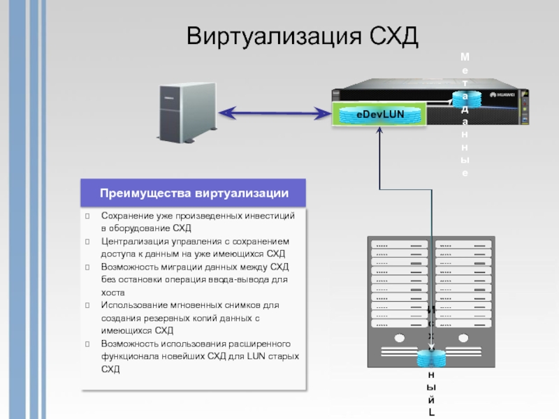 Сетевое хранение данных и цифрового контента. Сеть хранения данных. Виртуализация хранения данных. Виртуализация СХД. Виртуализация СХД схема.