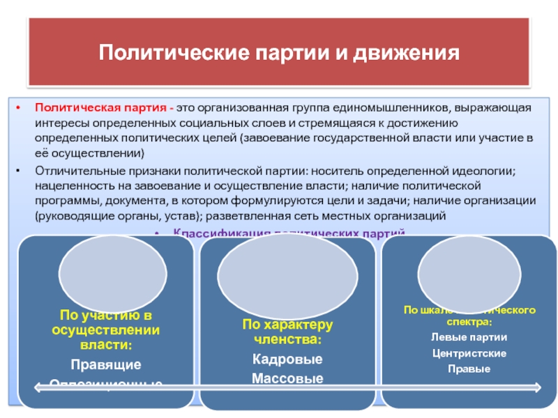 Политические средства партии. Политические партии и движения. Политические партии и движения ЕГЭ. Политическая партия организация группа. Цели политических партий.