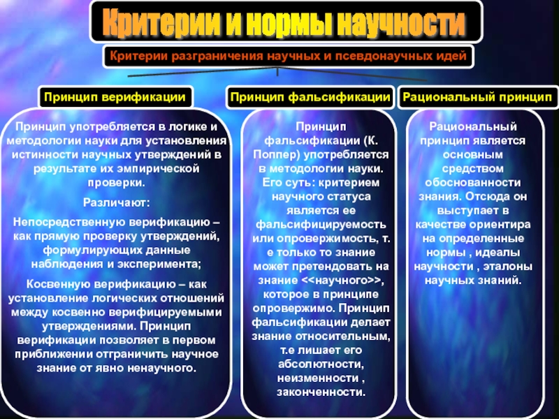 Ненаучные науки. Критерии разграничения научных и псевдонаучных идей. Критерии демаркации. Критерии истинности эмпирического знания. Научная психология критерий истинности.