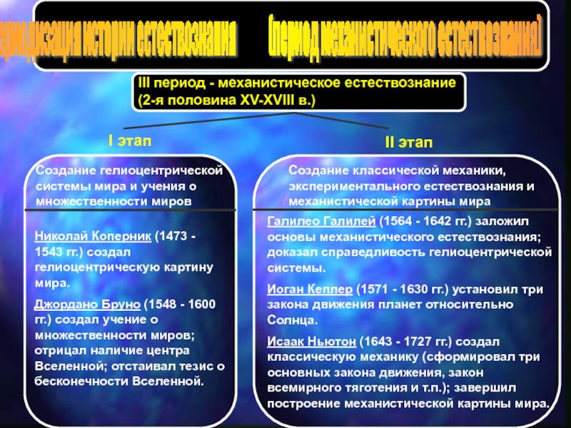 Этапы развития научной картины мира