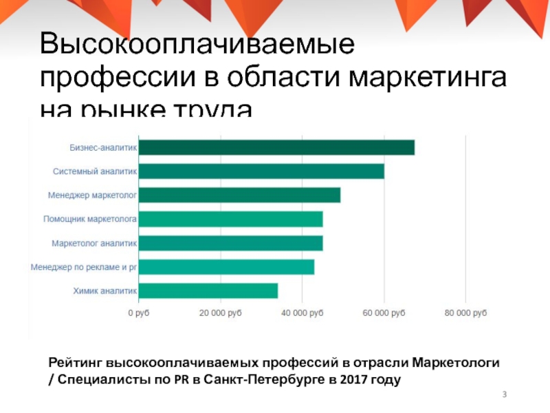 Где нормально платят. Самые высокооплачиваемые профессии. Высокооплачиваемыйпрофессии. Самые высокооплачиваемые специальности. Самые высокооплачиваемыпрофессии.