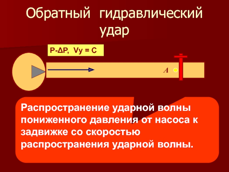 Презентация гидравлический удар