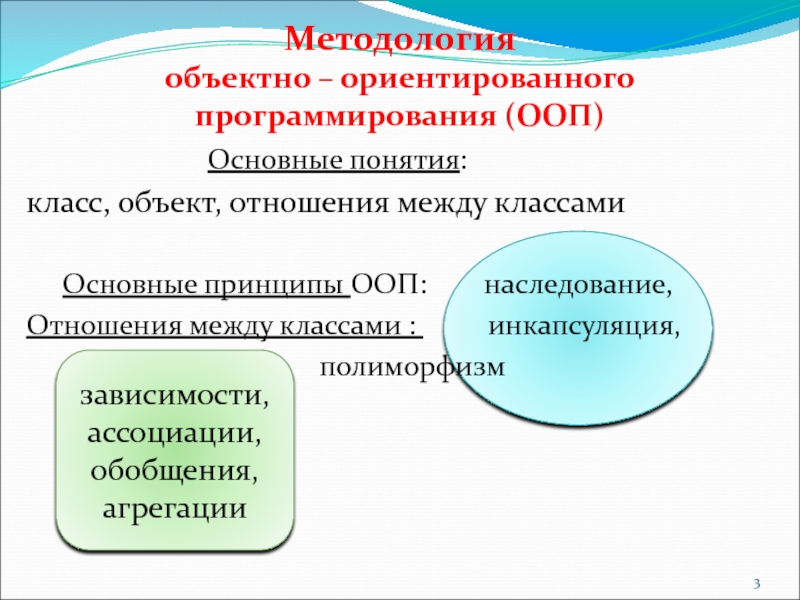 Ооп наследование инкапсуляция полиморфизм абстракция