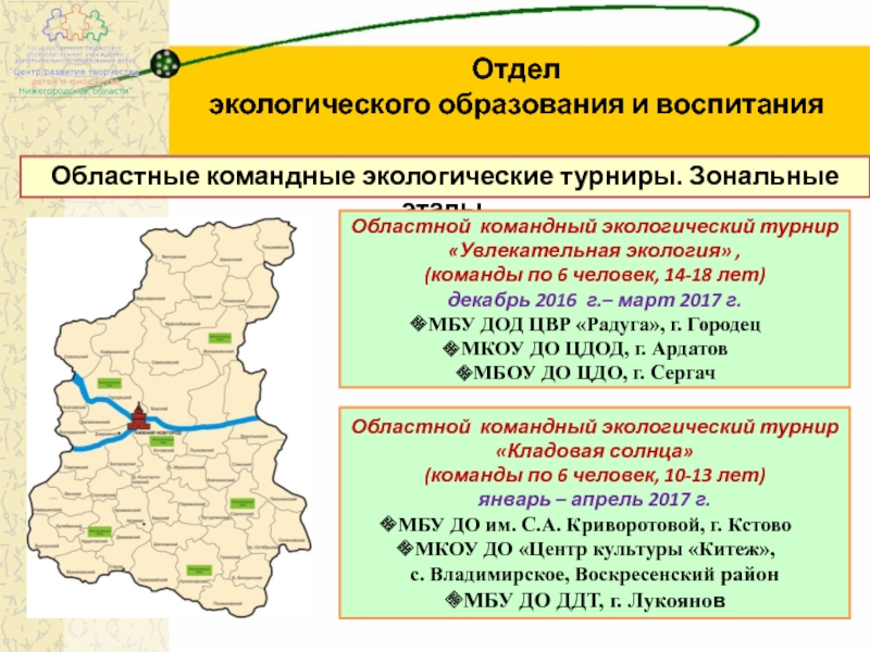 Региональная программа пермского края. Подразделения экологии.