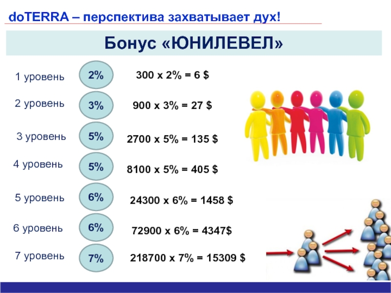 Компенсационный план дотерра