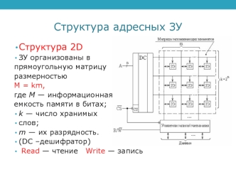 Структура адресных ЗУ