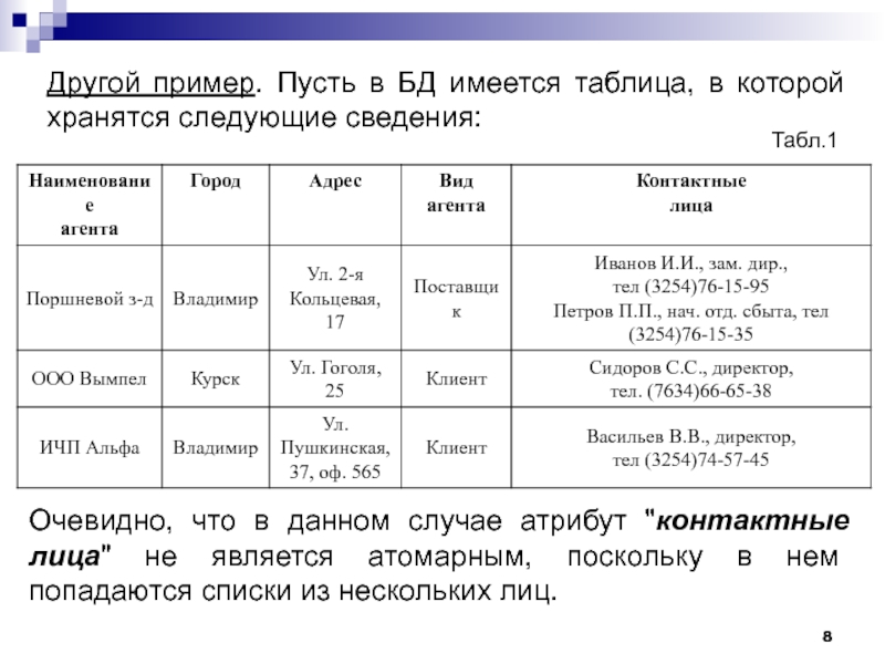 Имеется таблица. В базе данных имеется следующая таблица. БД имеется таблица, в которой хранятся следующие сведения в ПФР. Хранит следующую информацию. Какие категории здоровья бывают таблица.