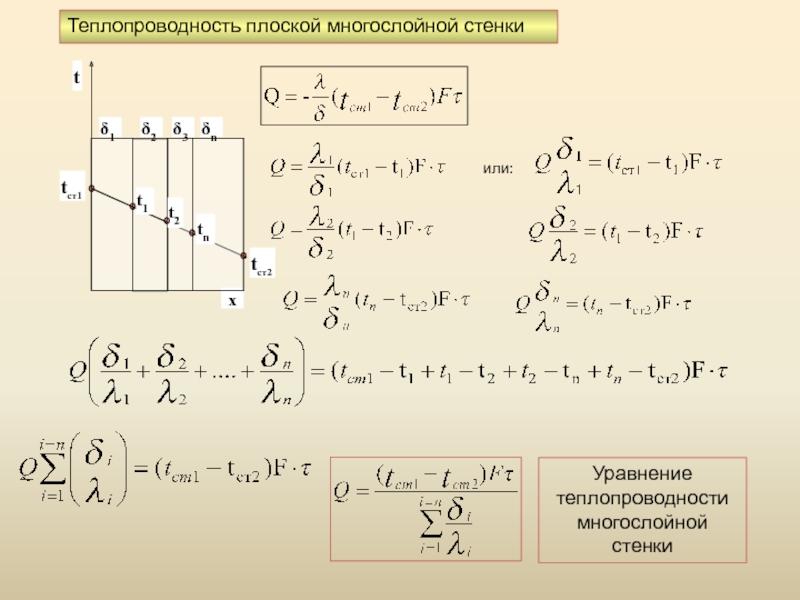 Если то коэффициент теплопередачи для плоской стенки представленной на рисунке имеет вид