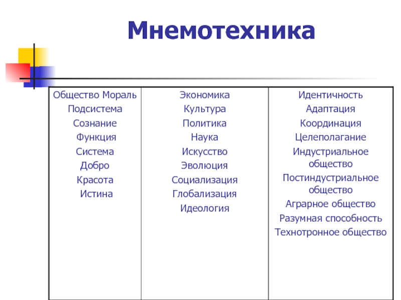 Культура культурный код идеология идентичность. Идеологическая идентичность. Высшие чины общества с моралью.