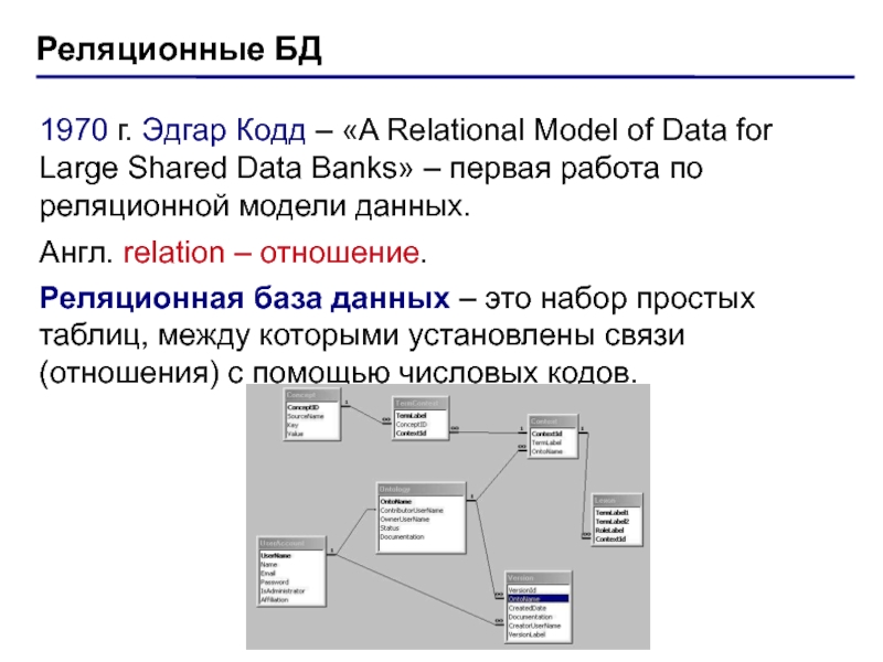 Реляционная схема базы данных это