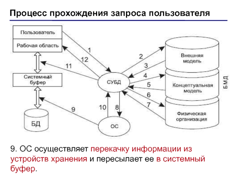 Запросы пользователей