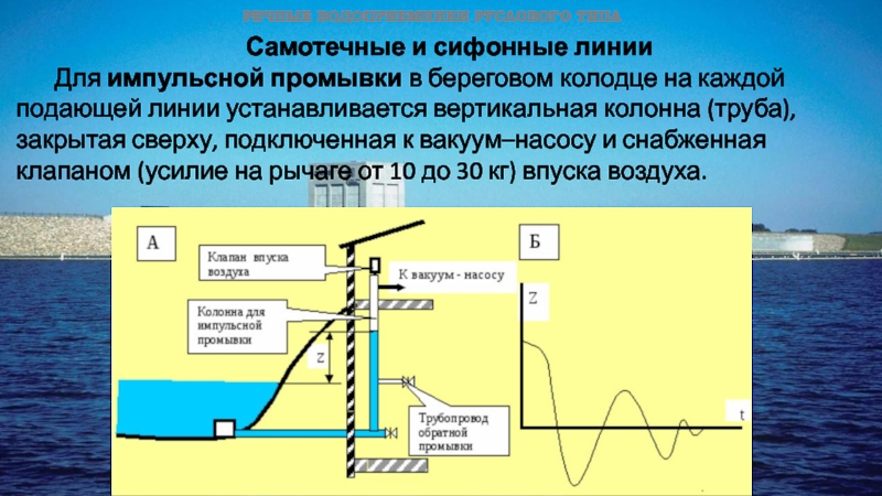 Подающей линии. Сифонный колодец на АЭС. Сифонные линии. Сифонный колодец на ТЭЦ. Обратная промывка Самотечной линии.