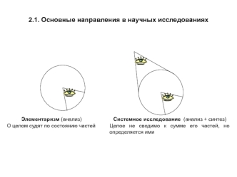 Направления в научных исследованиях. Системный подход и анализ. Теоретико-эмпирическое исследование. Классификация методов исследования