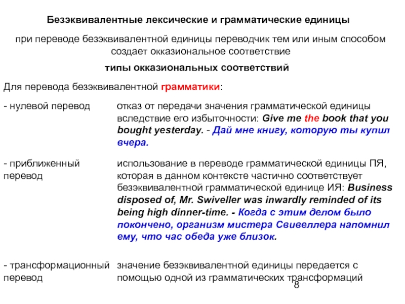 Языковые соответствия. Безэквивалентные грамматические единицы. Безэквивалентные лексические единицы. Грамматические и лексические единицы. Методы грамматического перевода.