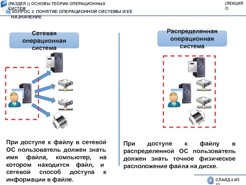 Развитие операционных систем для локальных сетей презентация