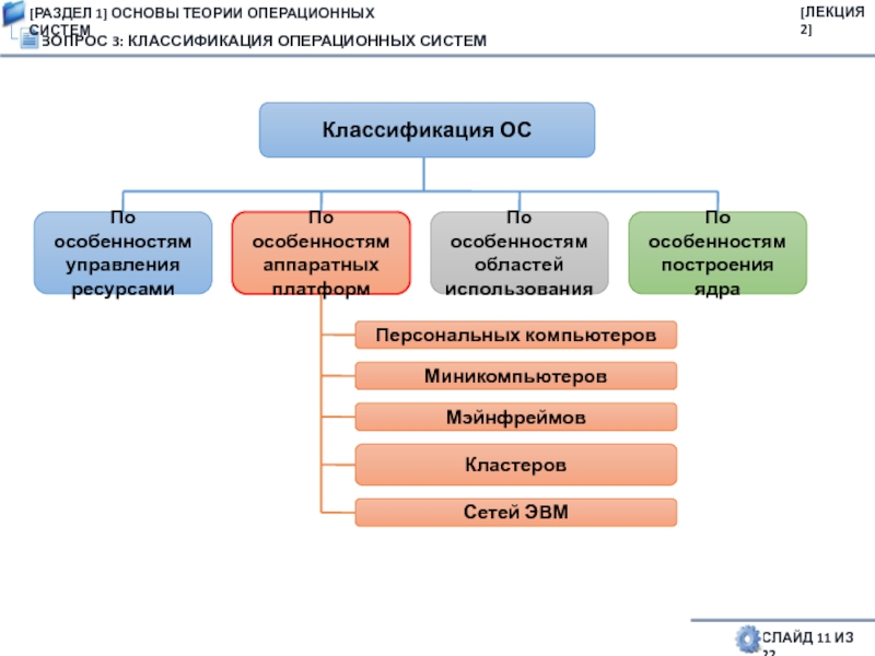 Классификация ос презентация