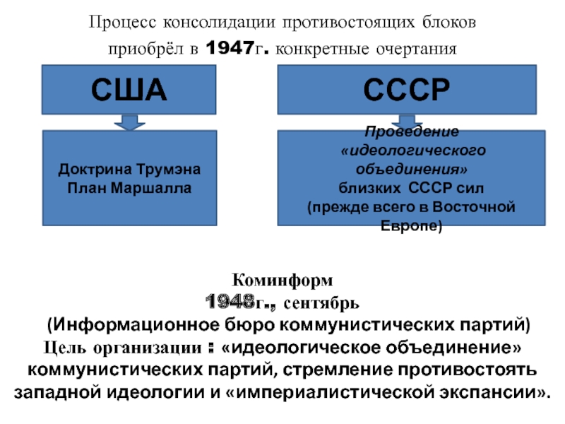 Коминформ это. Информационное бюро коммунистических партий. Коминформ. Создание Коминформа 1947. Коммунистические и рабочие партии создание информационного бюро.