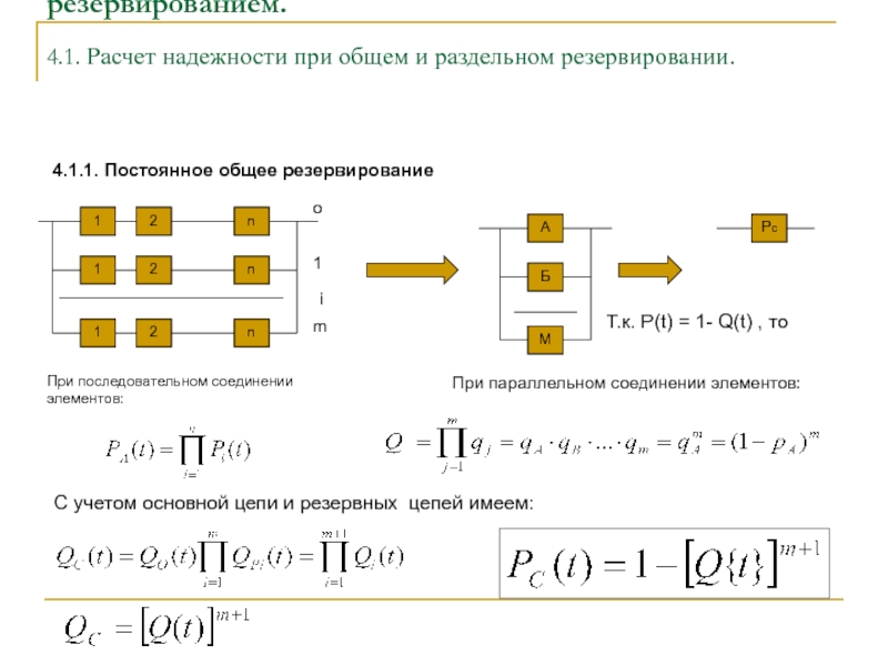 Схема надежности системы