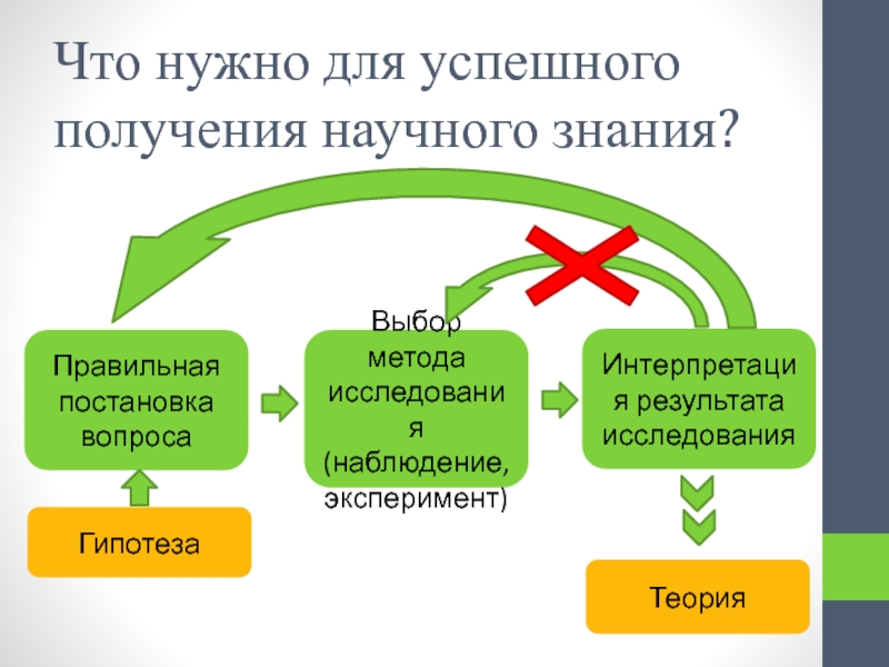 Для проведения исследования нужно производить наблюдения в течение 45 секунд на рисунке изображены