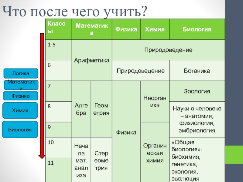 Биология в системе наук презентация 10 класс