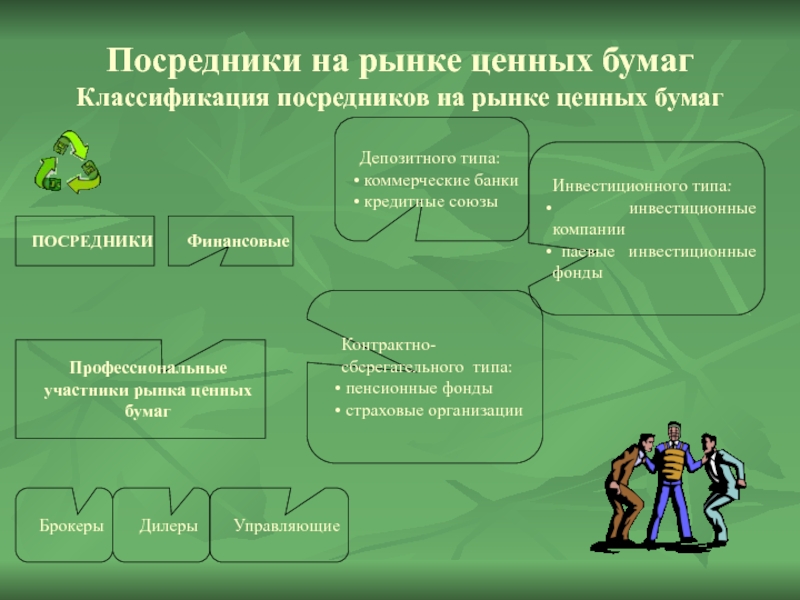 Профессиональные участники ценных бумаг. Финансовые посредники на рынке ценных бумаг. Классификация рынка ценных бумаг. Участники рынка ценных бумаг тема. Классификация участников рынка ценных бумаг.