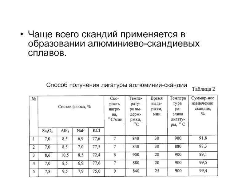 Характеристика скандия по плану 8 класс