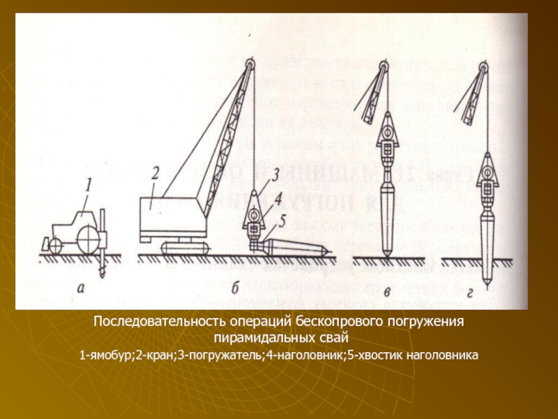 Презентация свайные работы