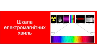 Шкала електромагнітних хвиль