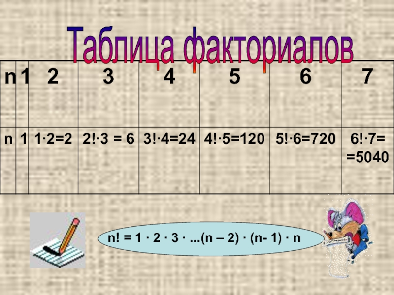 7 факториал 5 факториал. Таблица факториалов. Двойной факториал. Таблица n факториал. Двойной факториал формула.