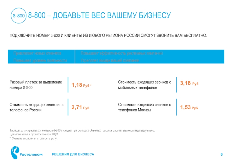 Подключить номер. В чем рассчитывается трафик.