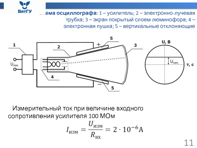 Схема электронно лучевой пушки