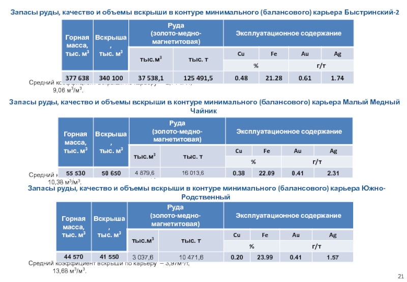 Быстринский гок технологическая схема