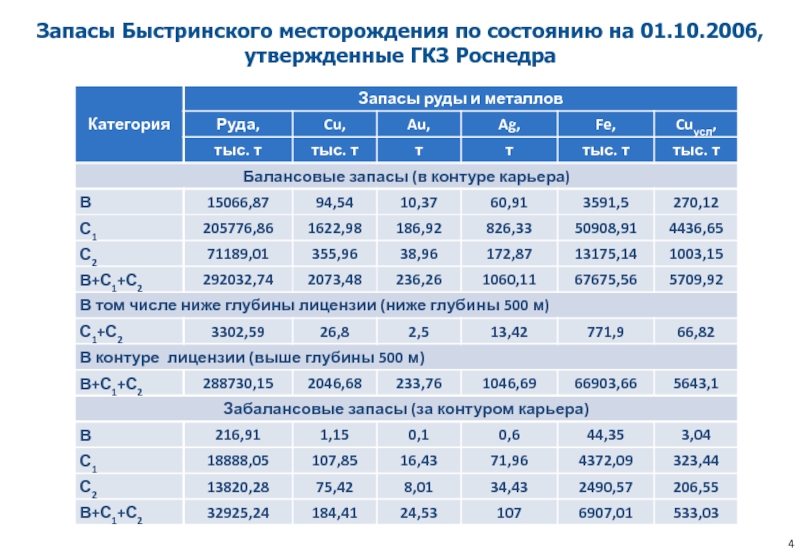 Быстринский гок карта