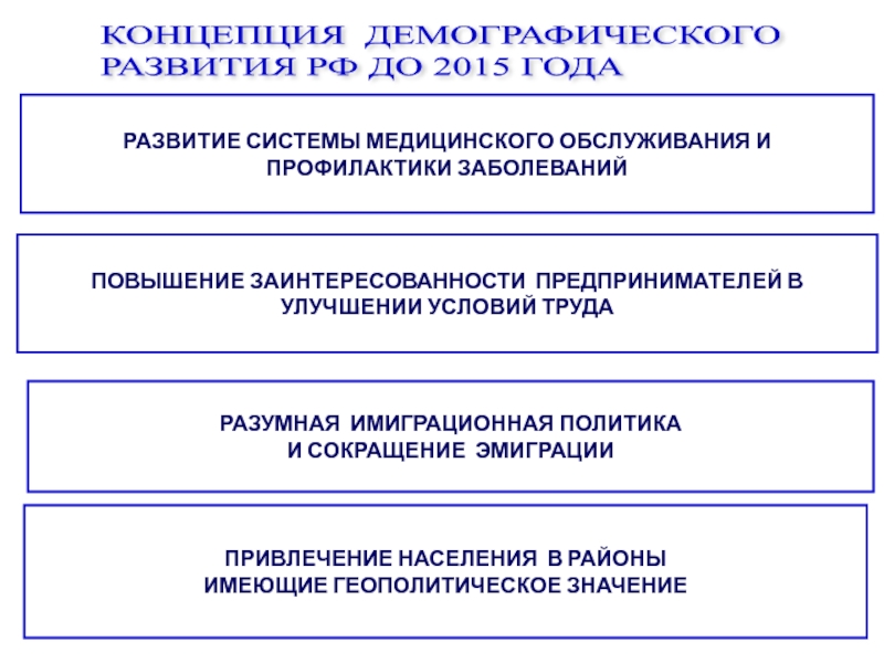 Концепция демографической политики фото. Демографическое развитие. Концепция демографической политики книга. Концепция демографии в Пермском крае.