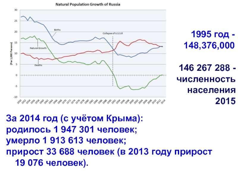 Количестве населения на 2015