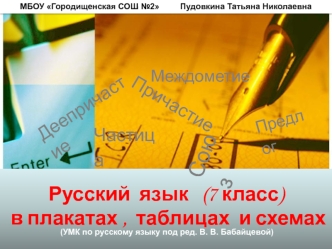 Русский язык в плакатах, таблицах и схемах. 7 класс