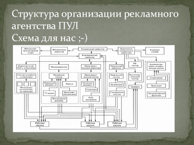 Схема рекламного агентства