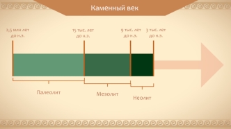 Каменный век. Неолитическая революция