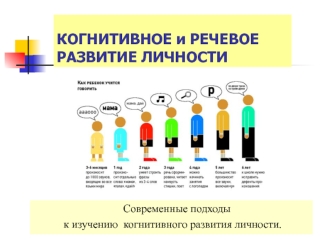 Когнитивное и речевое развитие личности