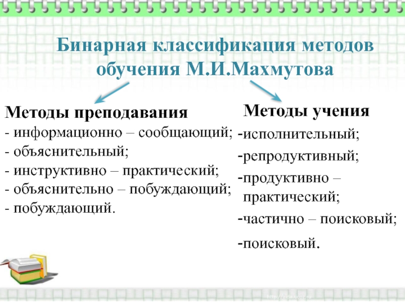 Задача бинарной классификации