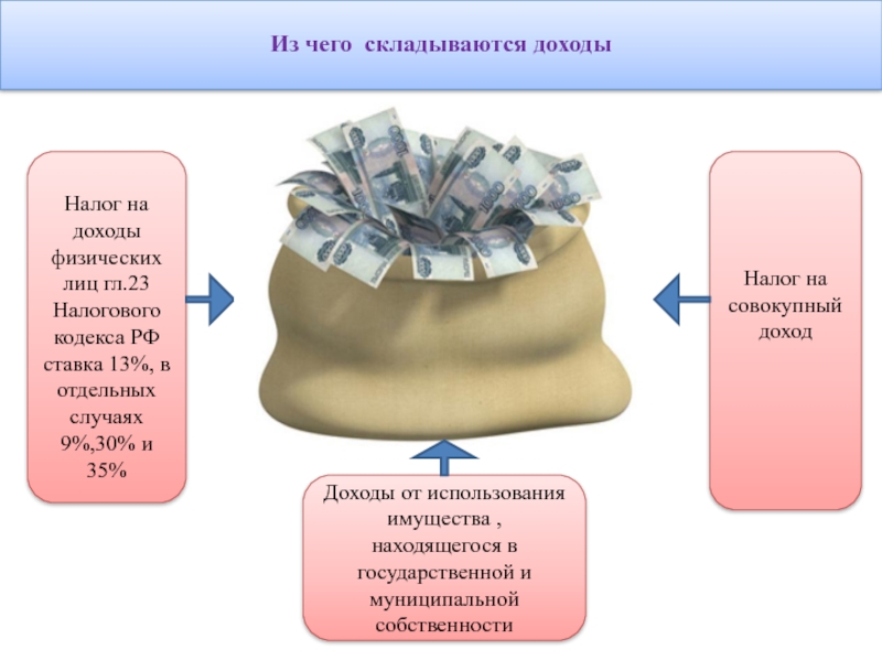 Налоги физических лиц презентация