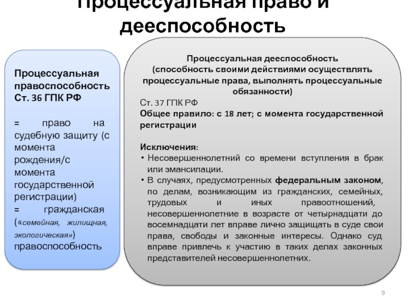 Процессуальная ответственность. 36 ГПК. Правоспособность и дееспособность юридического лица в ГПК. Ст 36 ГПК.