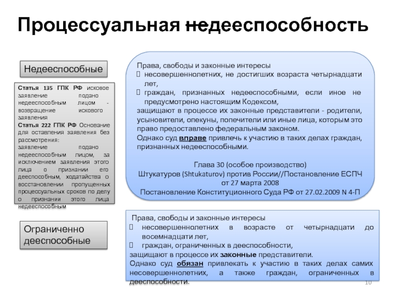 Законные интересы граждан