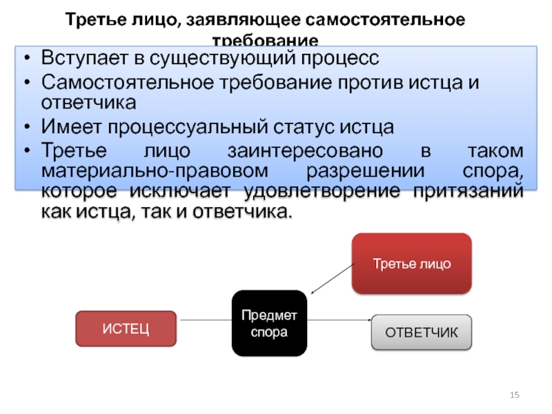 Процессуальный статус. Третьи лица заявляющие самостоятельные требования вступая в процесс. Третье лицо. Процессуальный статус истца.