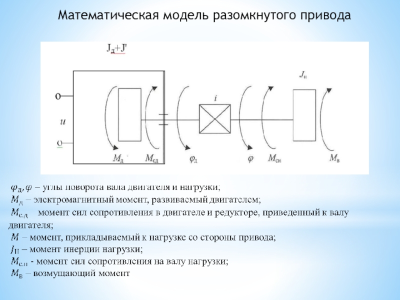 Модель привода