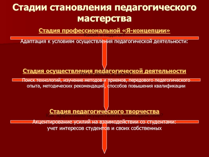 Формирование педагогической культуры