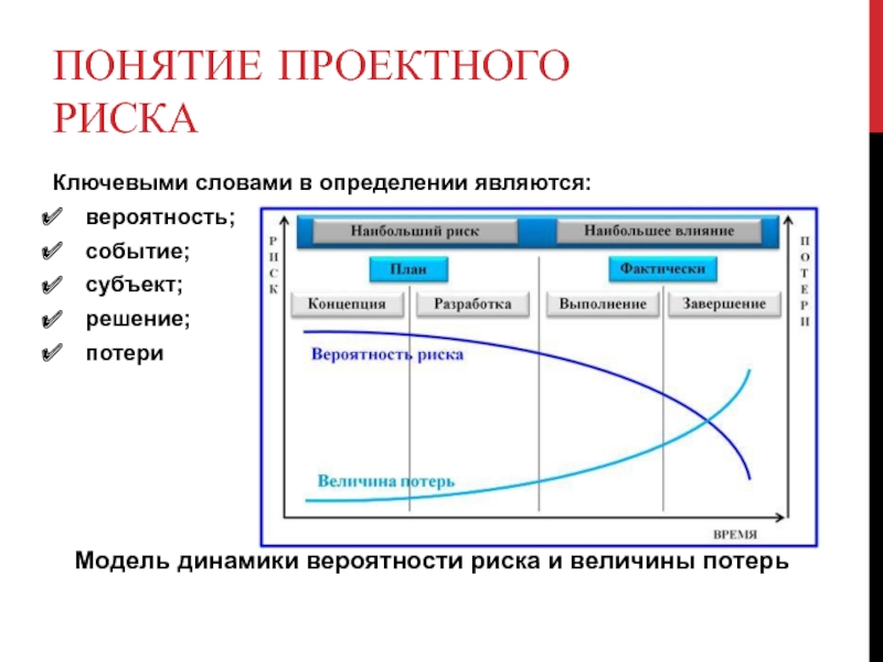 Модель рисков. Модель динамики вероятности риска и величины потерь. График вероятности рисков. Вероятностная модель рисков. Модель рисков пример.