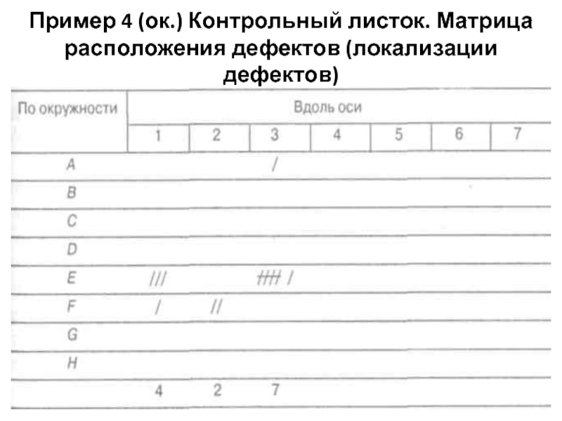 Контрольный лист при приеме на работу нового образца