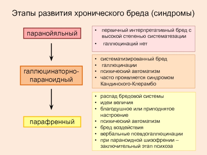 Галлюцинации содержание понятия классификация клиническая картина нозологическая принадлежность